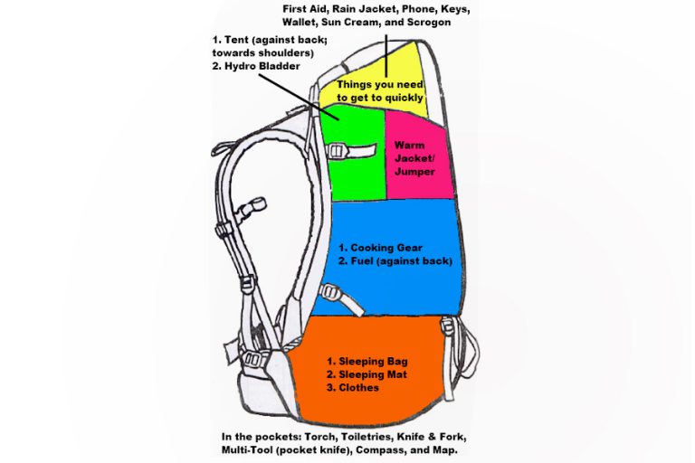 Beginners Guide to Packing a Hiking Bag