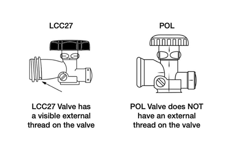 POL & LCC27 Gas Fittings Everything You Need To Know Snowys Blog